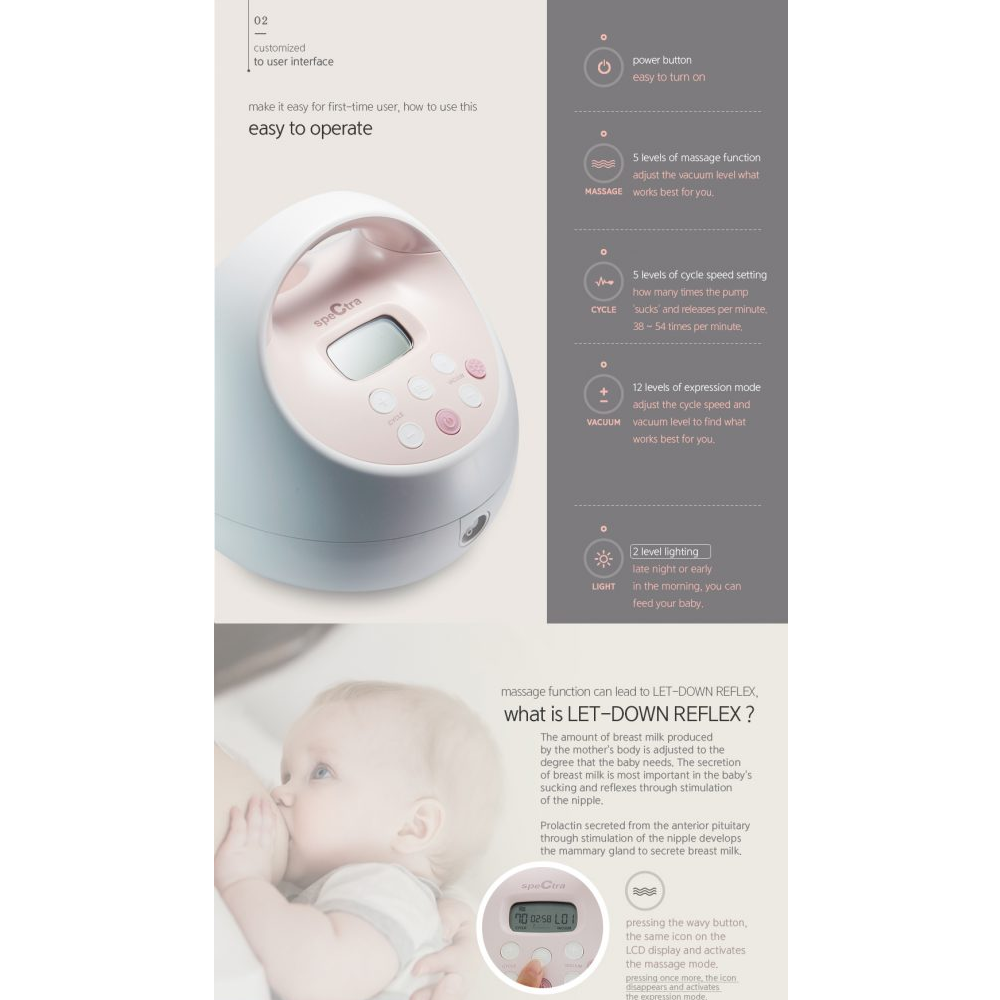 S2 Plus Electric Breast Pump - Spectra