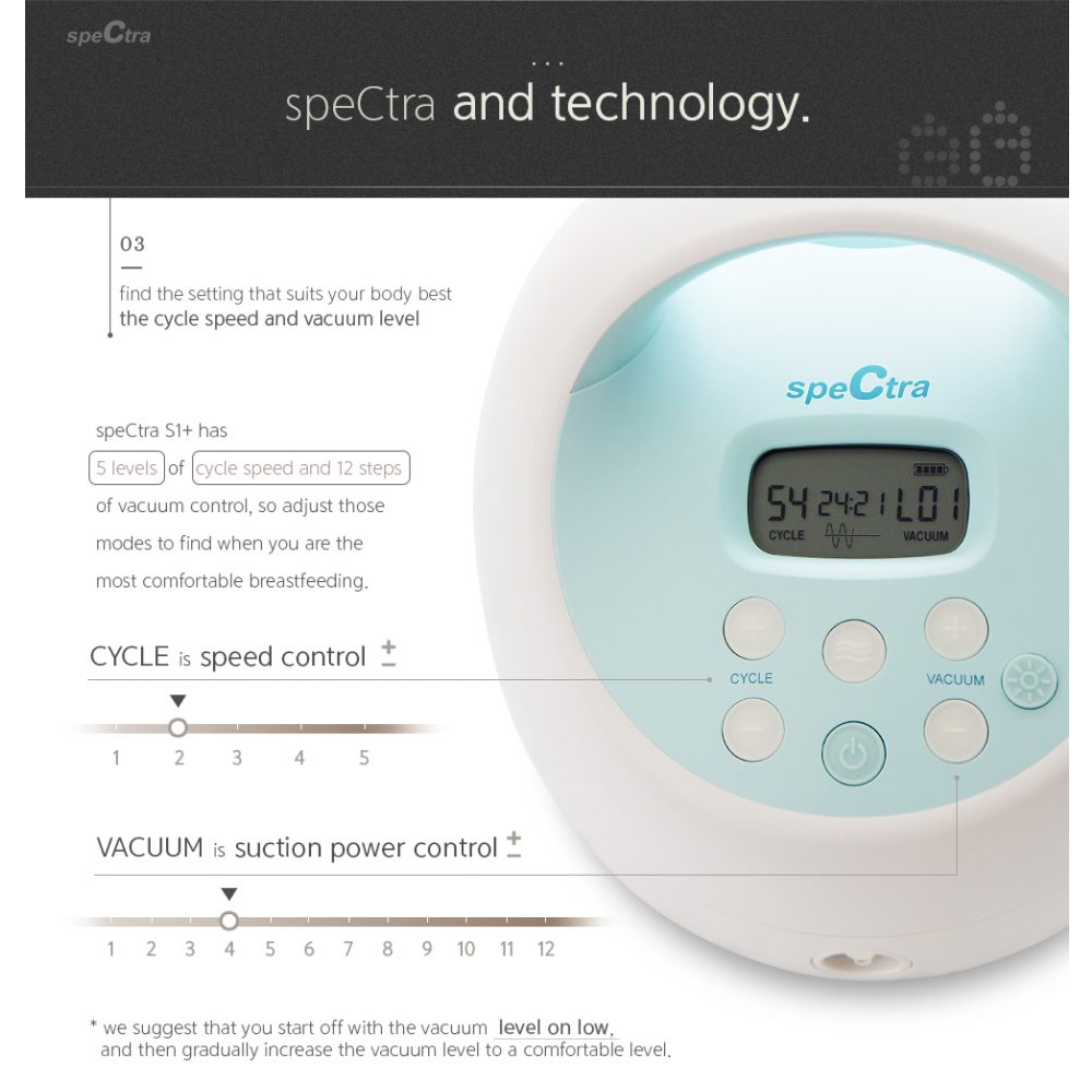 S1 Plus Electric Breast Pump - Spectra